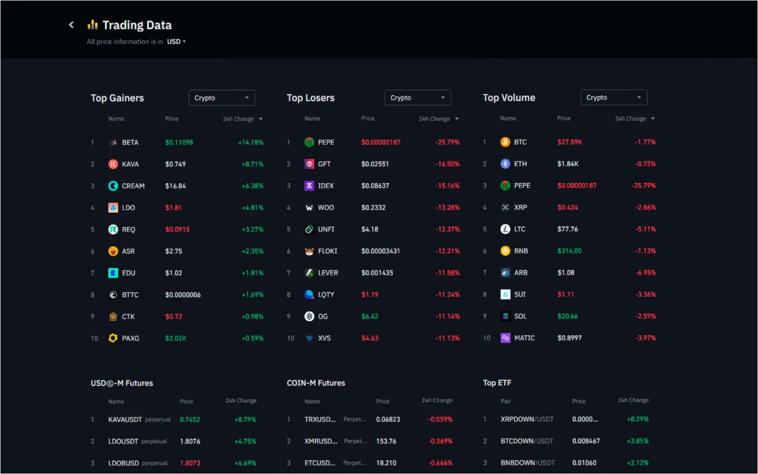 Our Demo of White Label Cryptocurrency
                                                    Exchange Software Screenshot-1